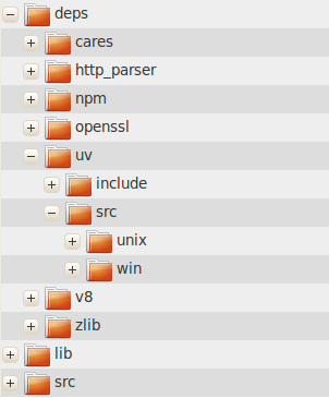 node src structure