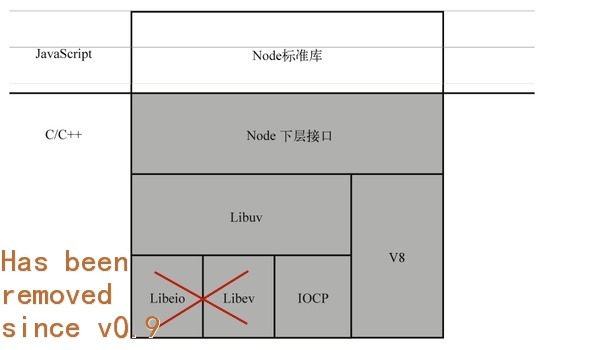 node structure
