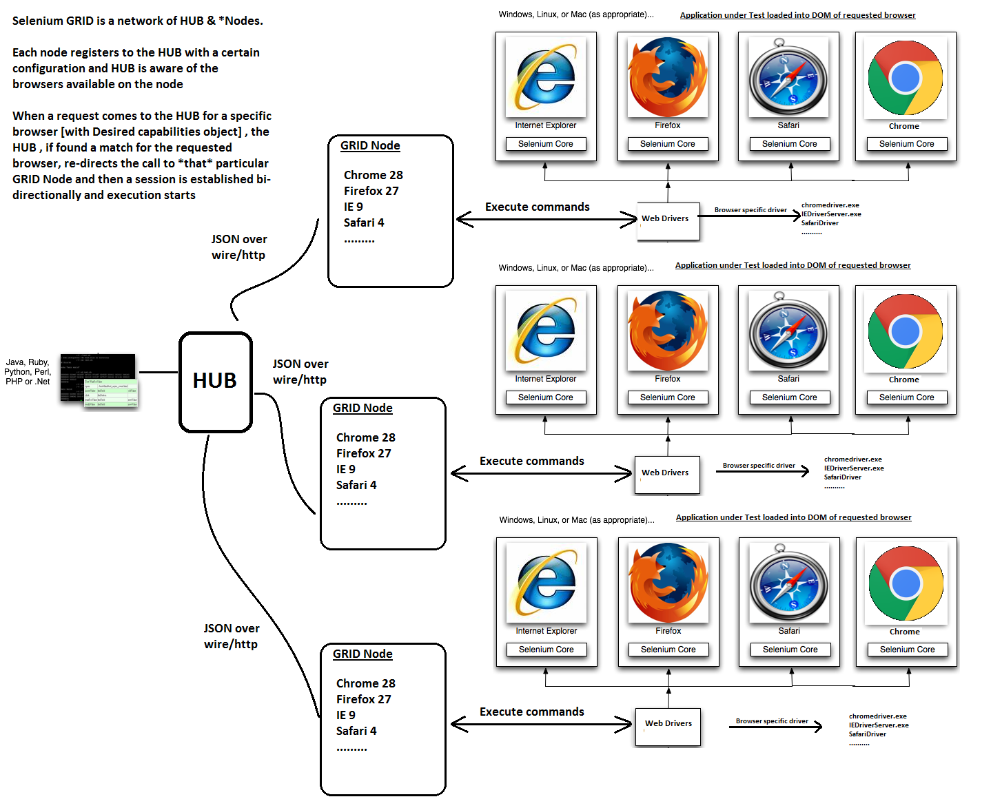 grid-architecture.png