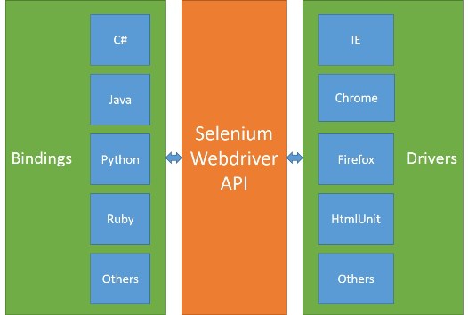 webdriver-architecture.jpg